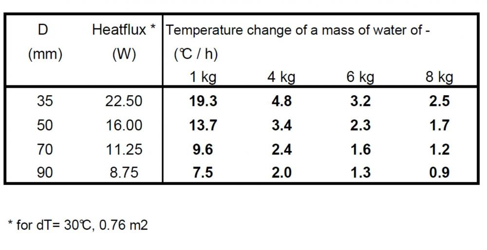 Heatflux_Tab.JPG