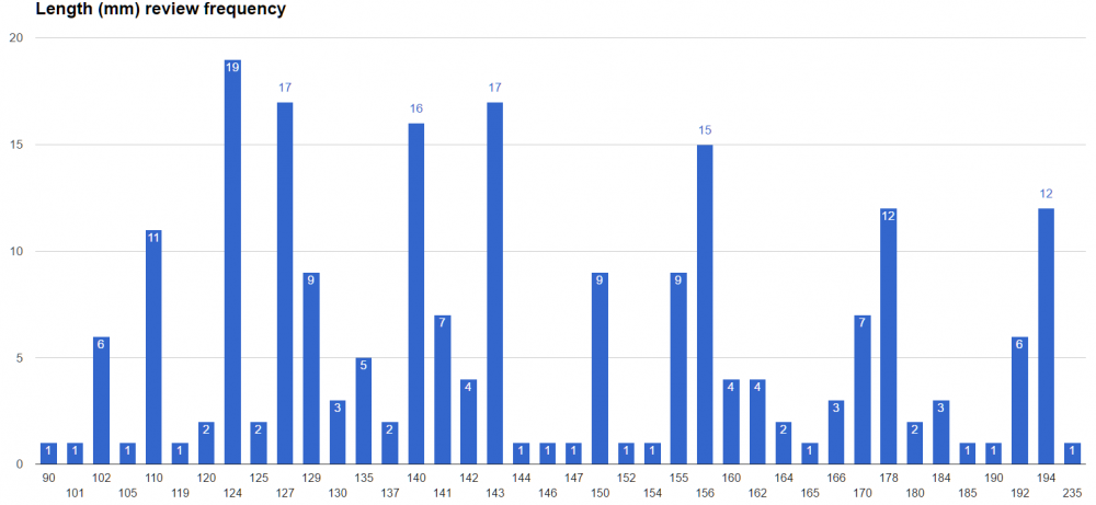 length.png