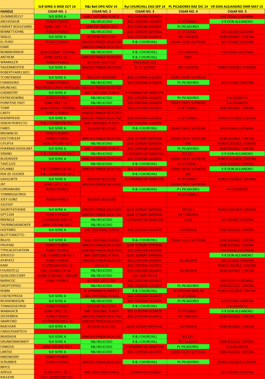 Final Blind Tasting 16.png