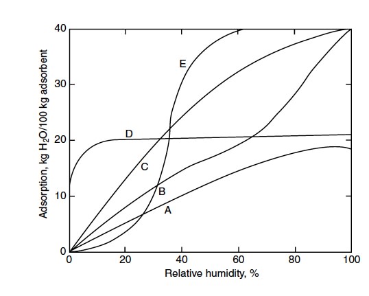 Desiccant Comparison Chart.jpg