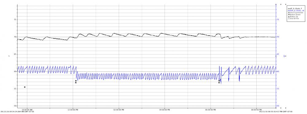 Temperature and rH adjustment experiment copy.jpg