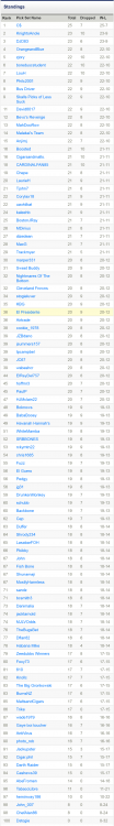 Pro Football Pick em   Yahoo Sports Round 3.png