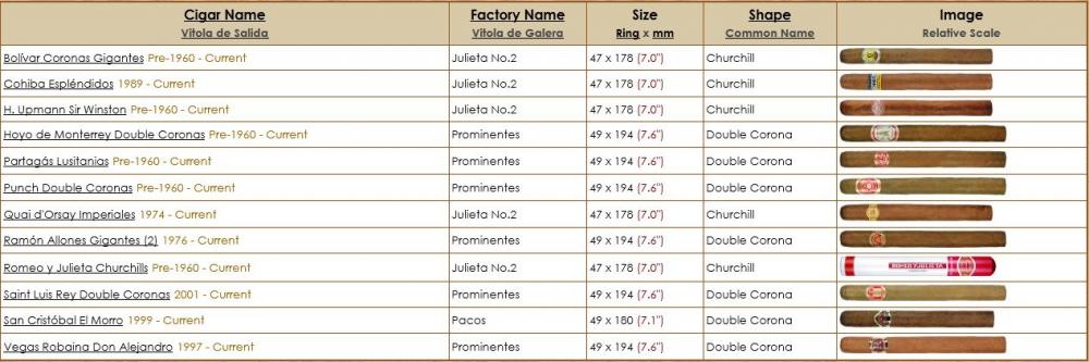 Current Production Double Coronas and Churchills.JPG