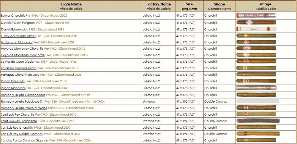 Discontinued Production Double Coronas and Churchills.JPG