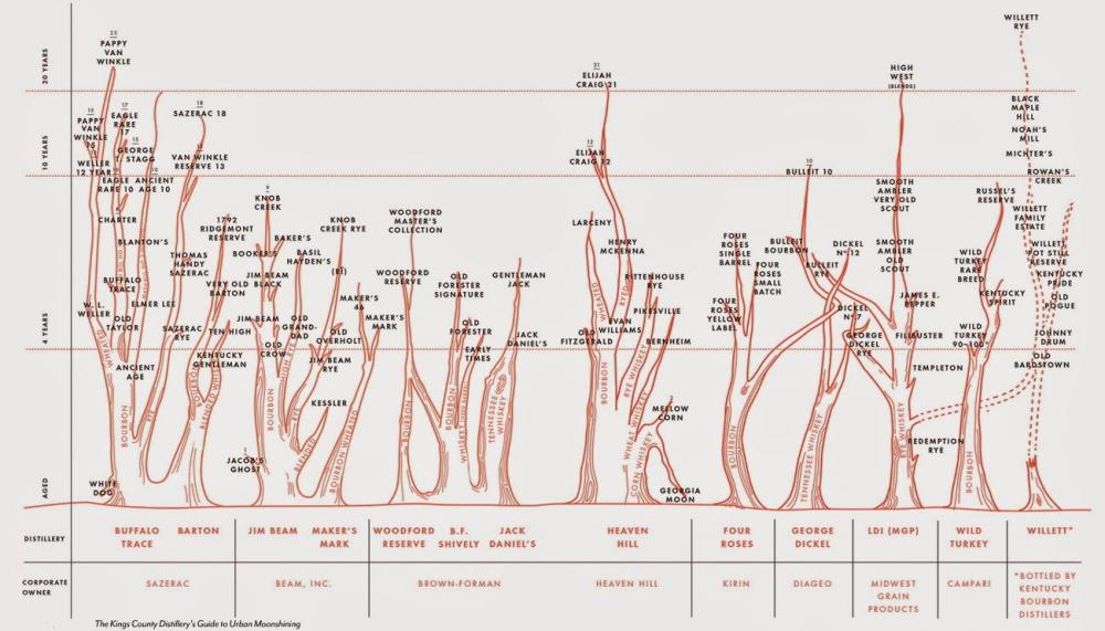 BourbonFamilyTree.jpg