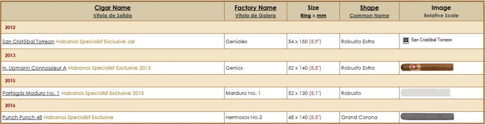 Habanos Specialist Releases.jpg