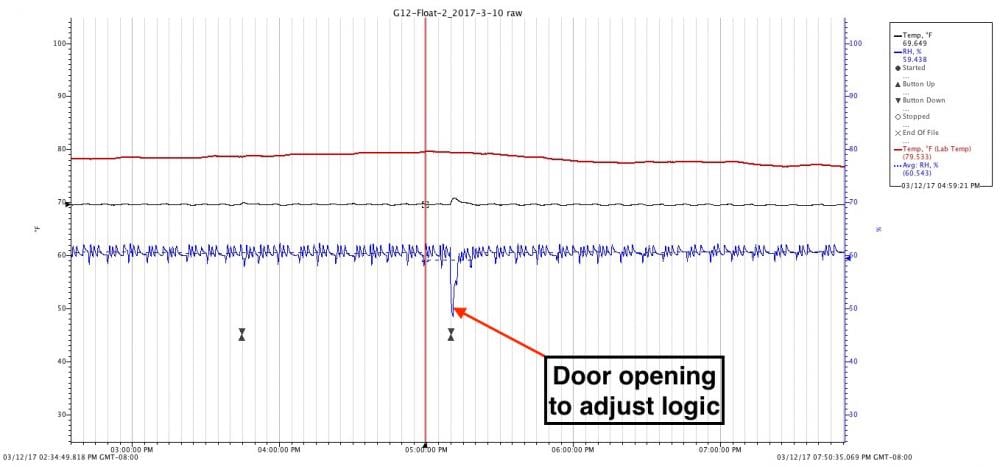 G12 Humidor test 80F ambient.jpg