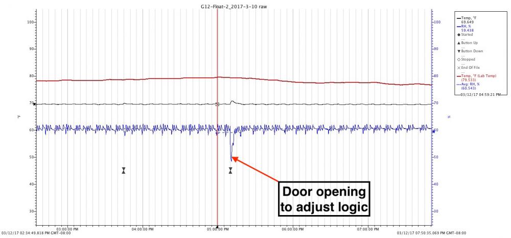 G12 Humidor test 80F ambient.jpg