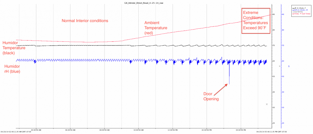 58ee50dd73432_g8_humidorhightemperatureperf.thumb.png.af4f4a9a8a7af420ad777d29a26d4a10.png