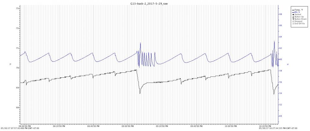 59319f1e5781c_Dehydration-CoolingCycleSamples.thumb.jpg.c82edda6473ee8178075c2301c8766bd.jpg