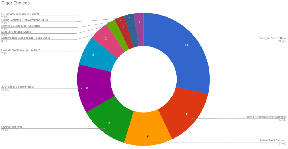 piechart.thumb.png.f8bfebe553b199fd9f15c58143a3072d.png