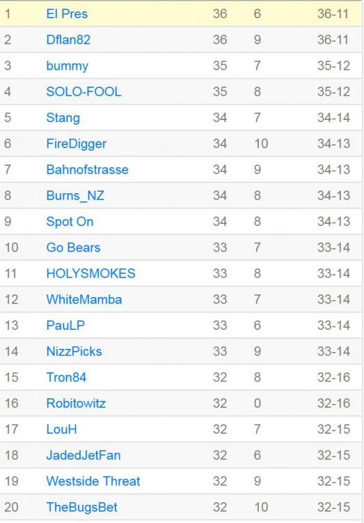 Top 20.JPG