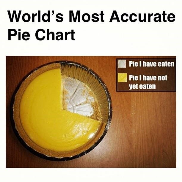 Pie.jpg