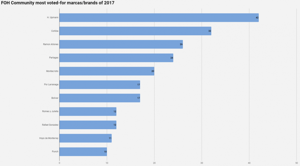 top10brands.thumb.png.b35089dfca245c18f6844a6bee5968e5.png