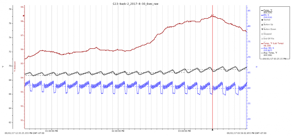 5b10b9ff44d2c_98FLabperformanceGEN132017-9-1.thumb.png.1061987e9d470d50d0114d2a6e037f09.png