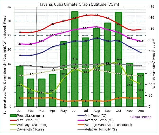 2018_08_10_16_14_11_Havana_Climate_Havana_Temperatures_Havana_Weather_Averages.jpg.94f5ff35f53664cc119b14abff861908.jpg