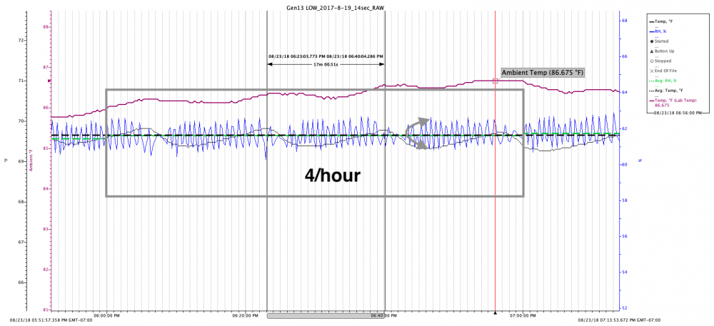 2038821323_AmbientCycleAnalysisAug-18.thumb.png.c9d0ebc248bc4f3e22db384aa0f09319.png