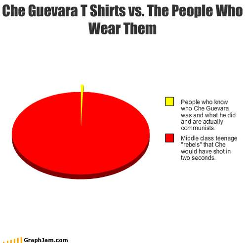 che tees stats.png