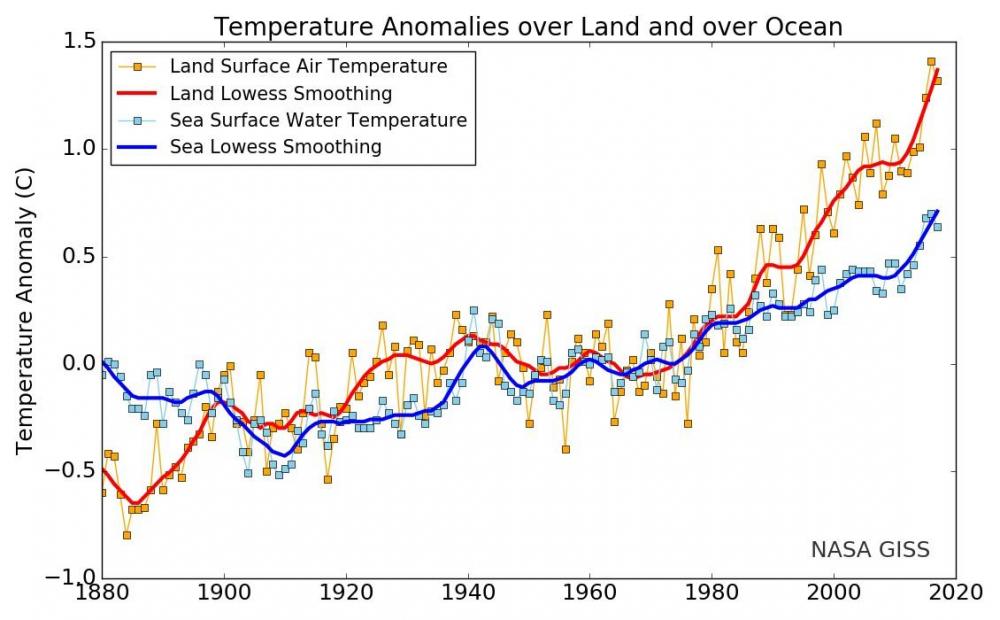 NASAGISS_TempAnom2018.thumb.jpg.95faa2584527ebca2015756ba73f0206.jpg