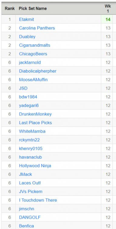 Week 1 Ladder.png
