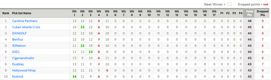 NFL table.png
