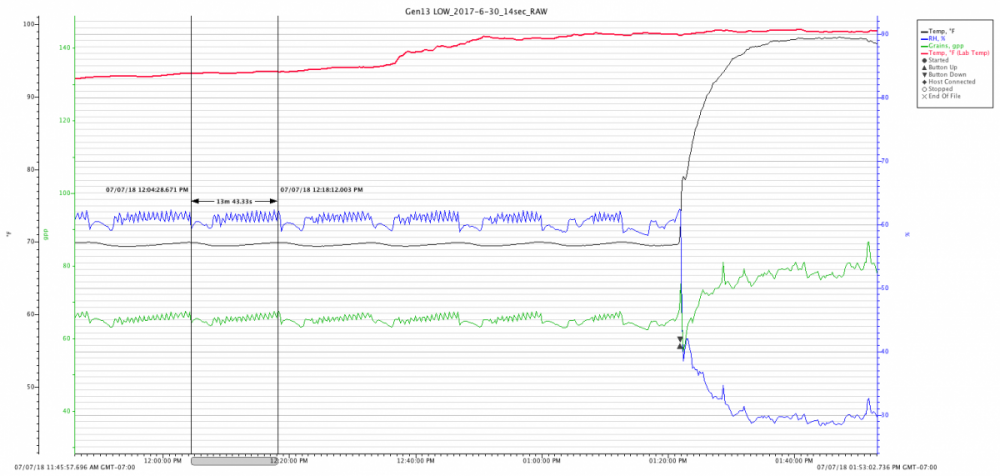446146144_98FGen13Performance.thumb.png.a5c64a24152cf37c39ab55d3959f5e4b.png