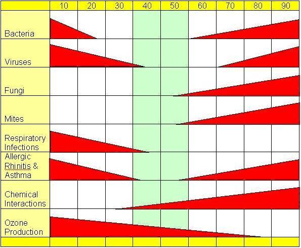 rh_chart.jpg.2be4950ef4f196273a9f006586f6a0f4.jpg