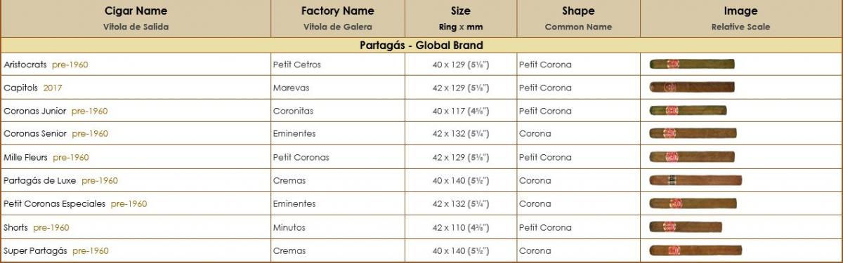 161813079_PartagasCurrentPetitCoronasandCoronas.jpg.d29da510952fad53c88302f59e0fa327.jpg