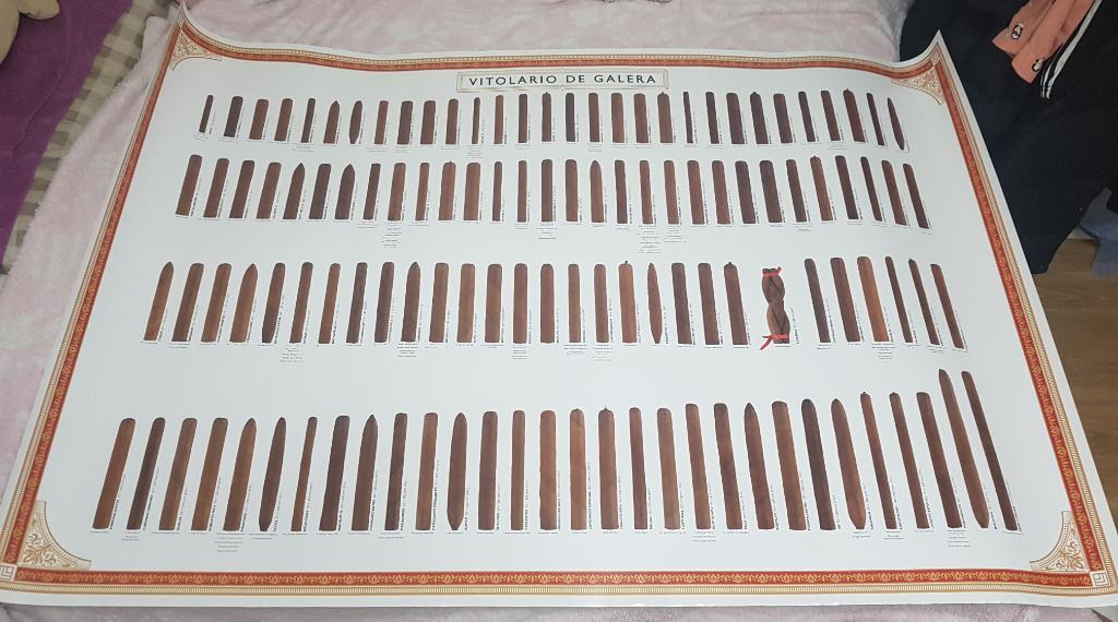 El Habano Moderno Cigar Vitola Poster