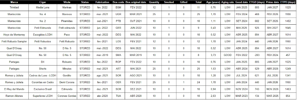 Cigar-Spreadsheet.png.e7e5d5d6826948d0ee449964f5150352.png