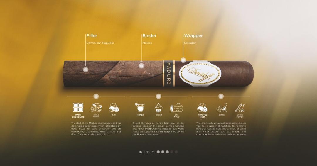 Davidoff-Maduro-2024-Blend-Specs-1536x805.jpg.8a6985b3bf53b3c89ed2b1b63edf957c.jpg