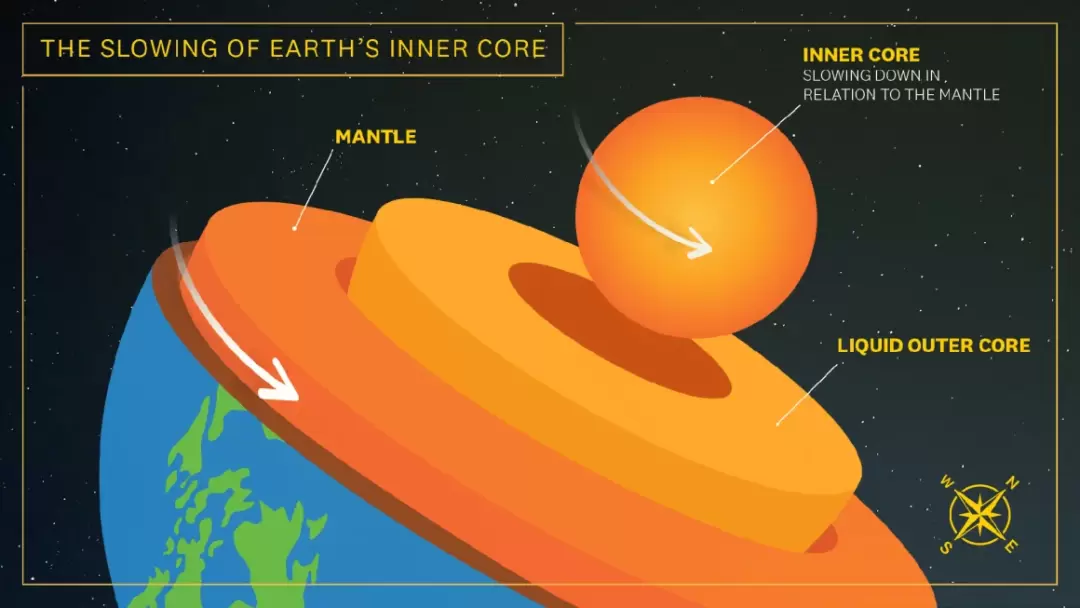 usc-news-vidale-earth-cutaway-final.webp.c21ebdeeb0a09285bd529c74a41d6bfa.webp