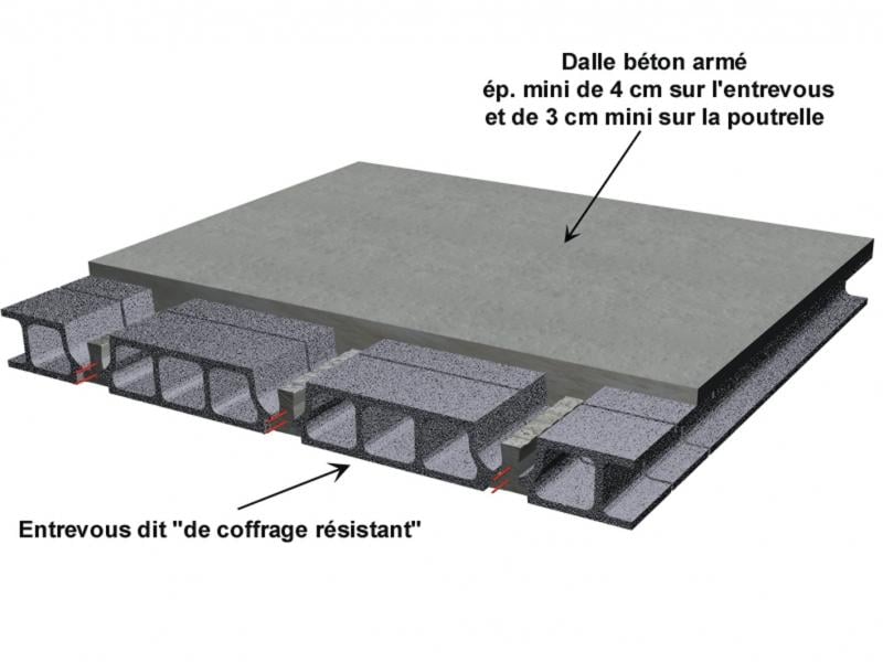 plancher-beton-precontraint-seac-avec-table.jpg.9000fdeeeb62c0969c6e4e4ca7faf1a9.jpg