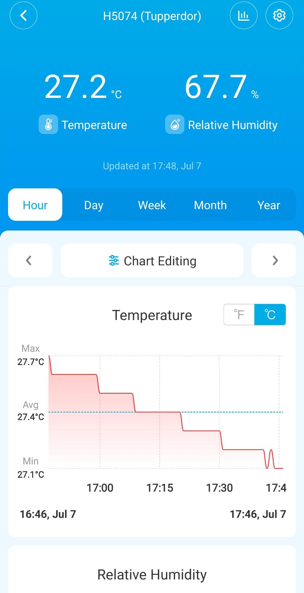 Tupperdor Temp & RH