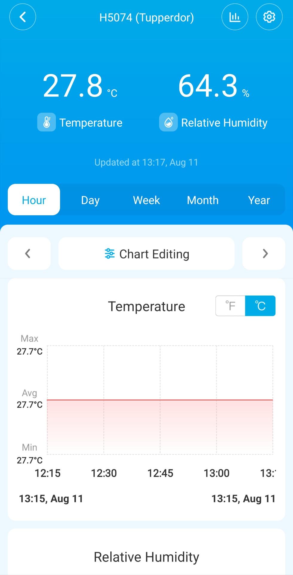 CurrentSinglesTupperdorHumidity.JPG.f70c04adaa3b7a42a65f95a312867ca5.JPG