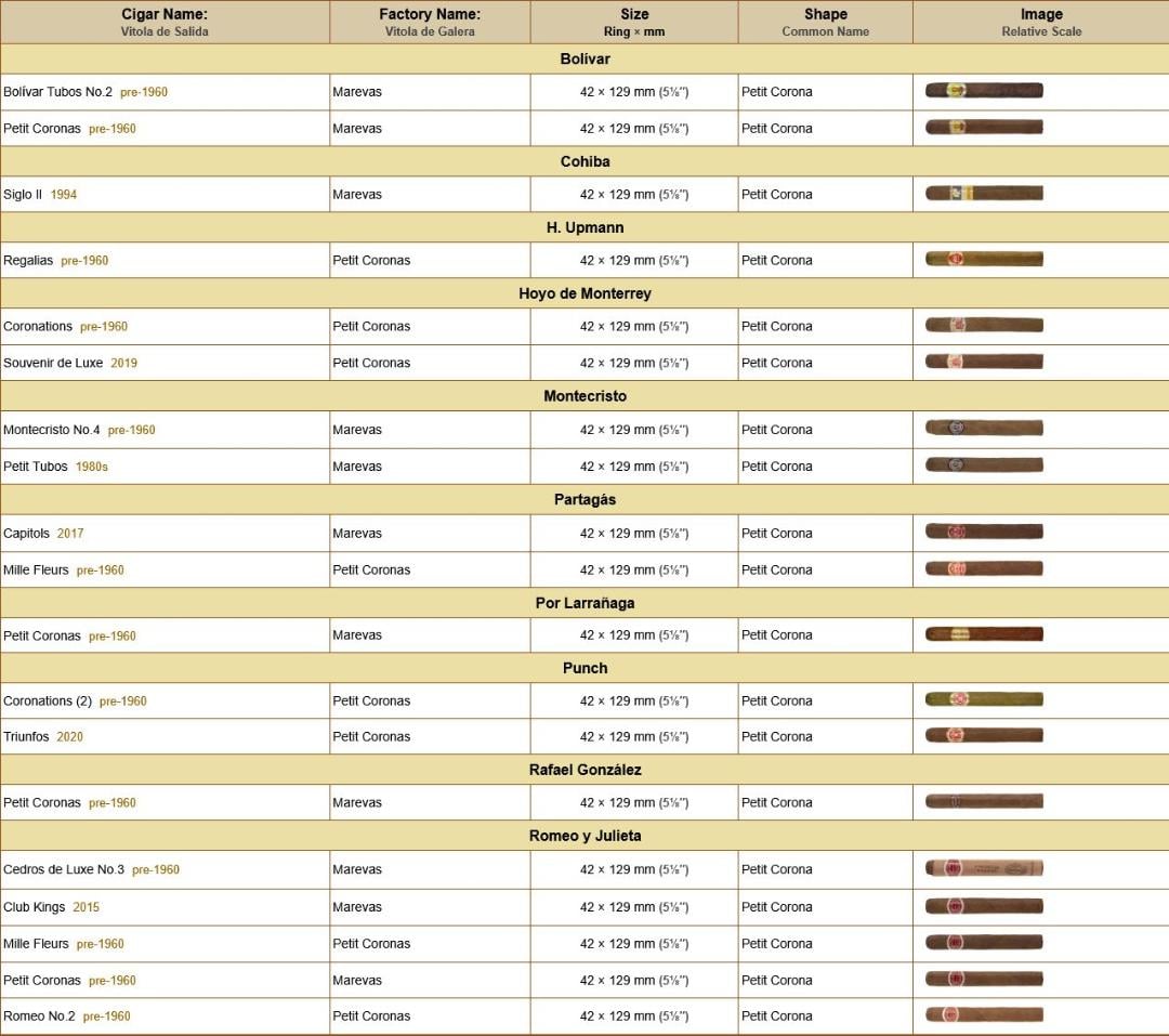 FireShotScreenCapture021-CurrentProductionPetitCoronasICubanCigarWebsite-www.cubancigarwebsite.jpg.9af0cc7b2f7117b39ec699c04b4bcb0c.jpg