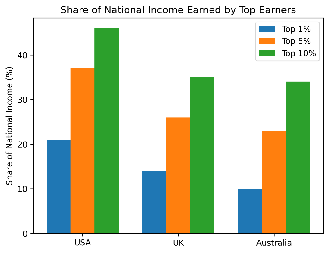 income_share_top_earners_chart.png