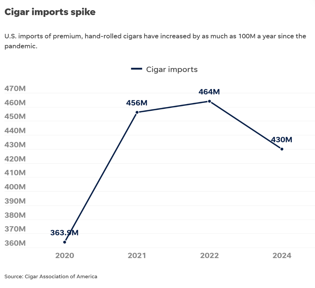 Screenshot2026-06-04at17-44-15CigarimportsbyCincinnatiEnquirer-Infogram.png.3da23e3c4224d02136ca775491e280ff.png